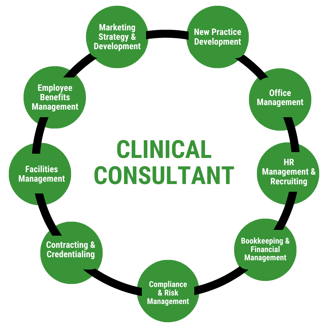 a graph that shows what a clinical consultant does