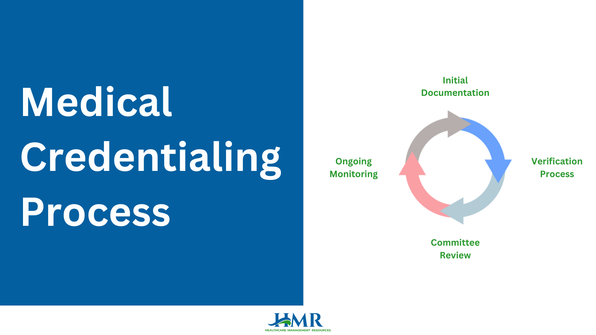 the credentialing process in healthcare